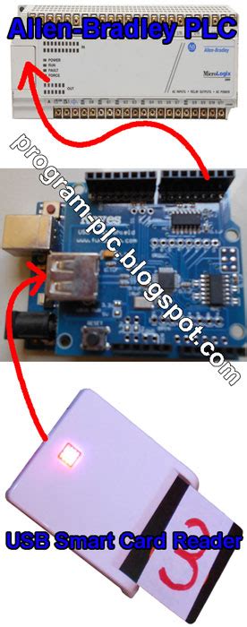 USB Smart Card Reader Connect to Allen Bradley PLC through 